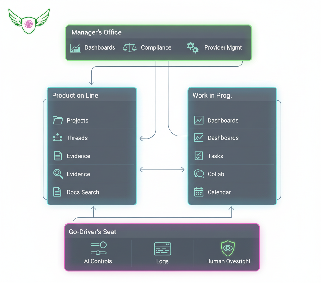 Go-Driver ASCII Interface Layout
